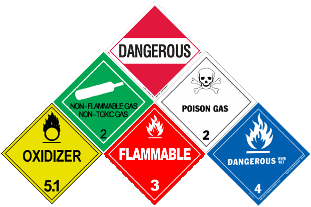 Hazardous Waste Material Training 2024